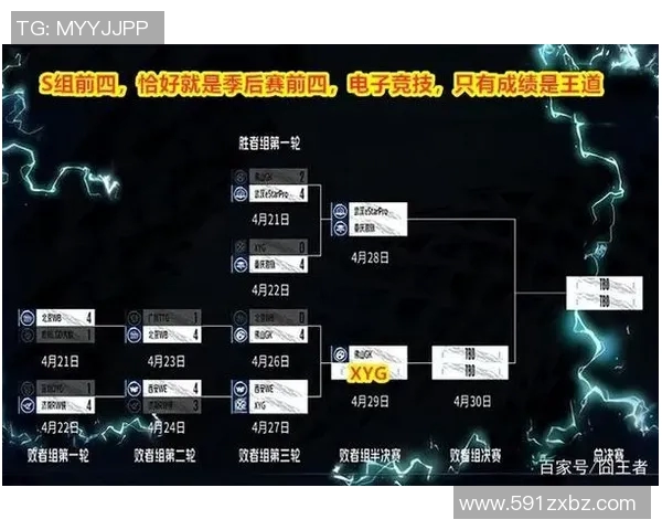王者荣耀专题深度解析WE战队的快速崛起与战术创新之路