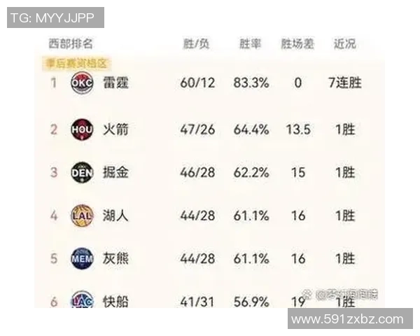 勇士与火箭七场对决数据分析揭示比赛关键因素与球员表现