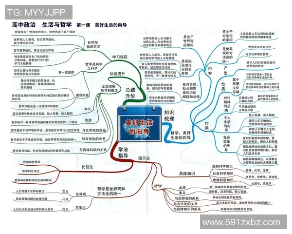 富兰克林的智慧与人生哲学：探索科学与道德的完美结合之路